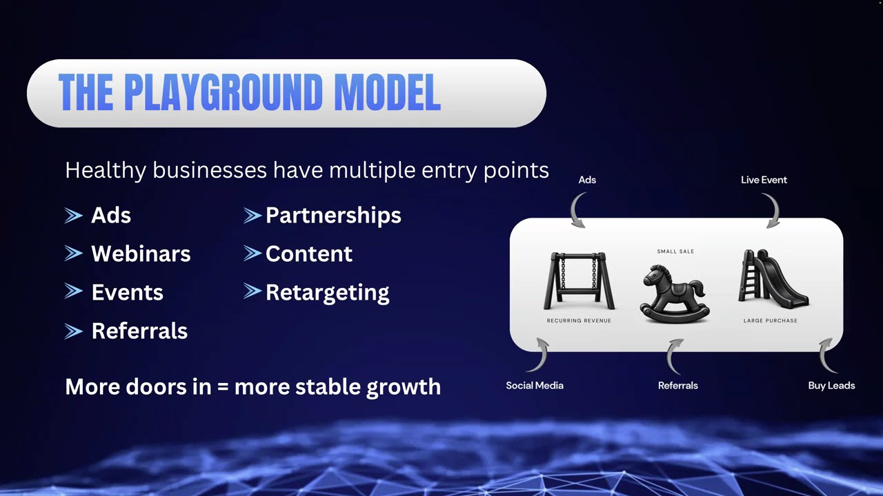 Insurance Playground: How to Build a Marketing System That Attracts, Keeps & Multiplies Clients