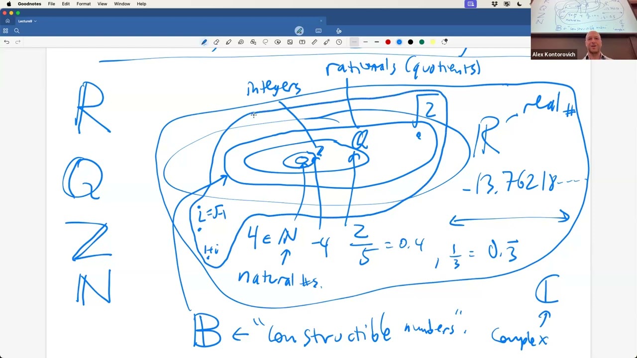 Lecture 9, History of Math, Princeton University, Prof. Kontorovich, 10/01/2024