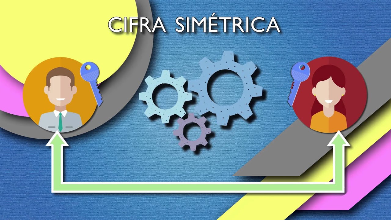 Píldora formativa 26: ¿Cómo se clasifican los sistemas de cifra moderna?