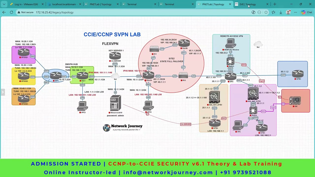 CCIE Security v6.1 Training - New Weekend Batch | Starting 10-Jan-2026 9PM IST