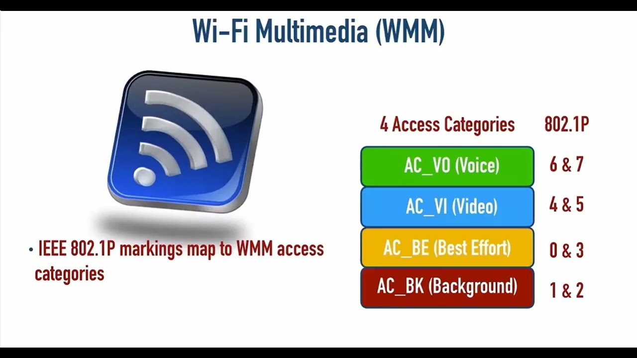 Wireless QOS Part 15 #viral @Cisco
