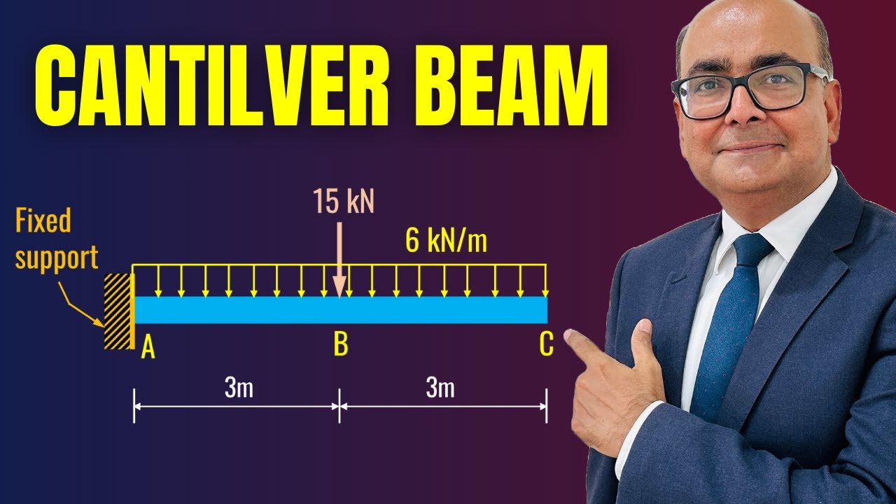 Cantilever beam shear force and bending moment diagram