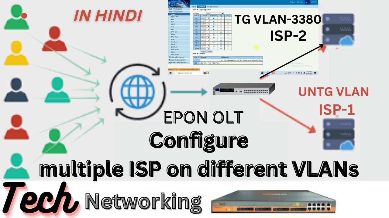 OLT Configure on Practical multiple ISP on different VLANs  OLT Syrotech, Sharp, Uniway
