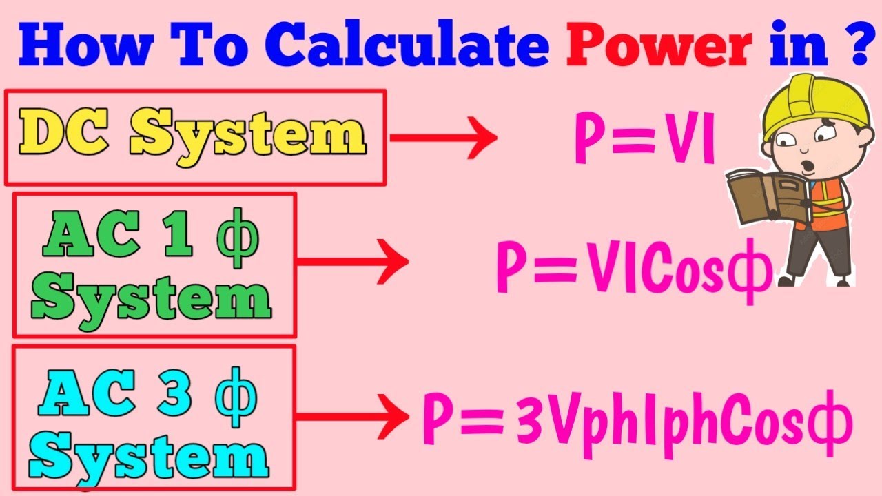 How to calculate Electrical Power in DC System । AC Single & Three Phase System.