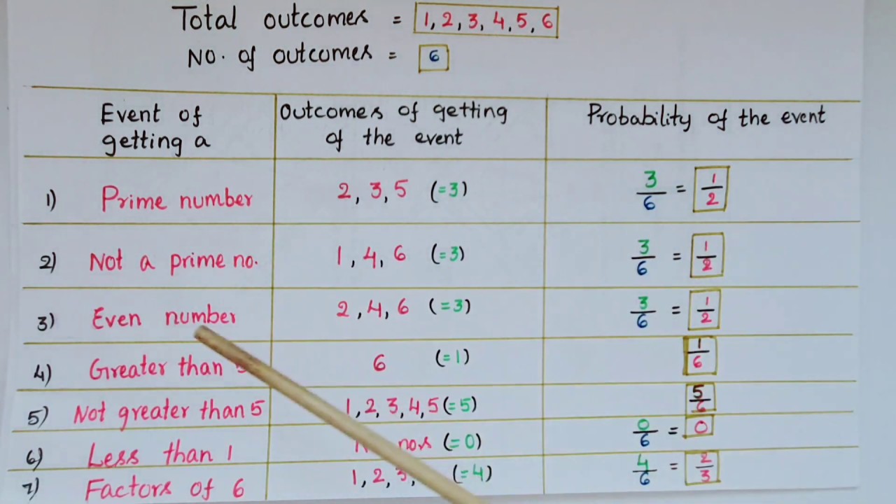 Probability of getting  a Prime ,Even number, Greater than 5 ,factors of 6 when a dice is thrown
