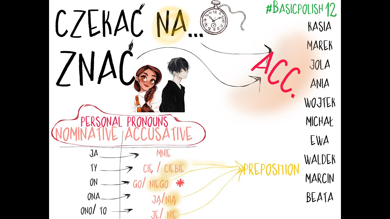 #BASICPOLISH. ACCUSATIVE: PERSONAL PRONOUNS WITH VERB AND A PREPOSITION (12)
