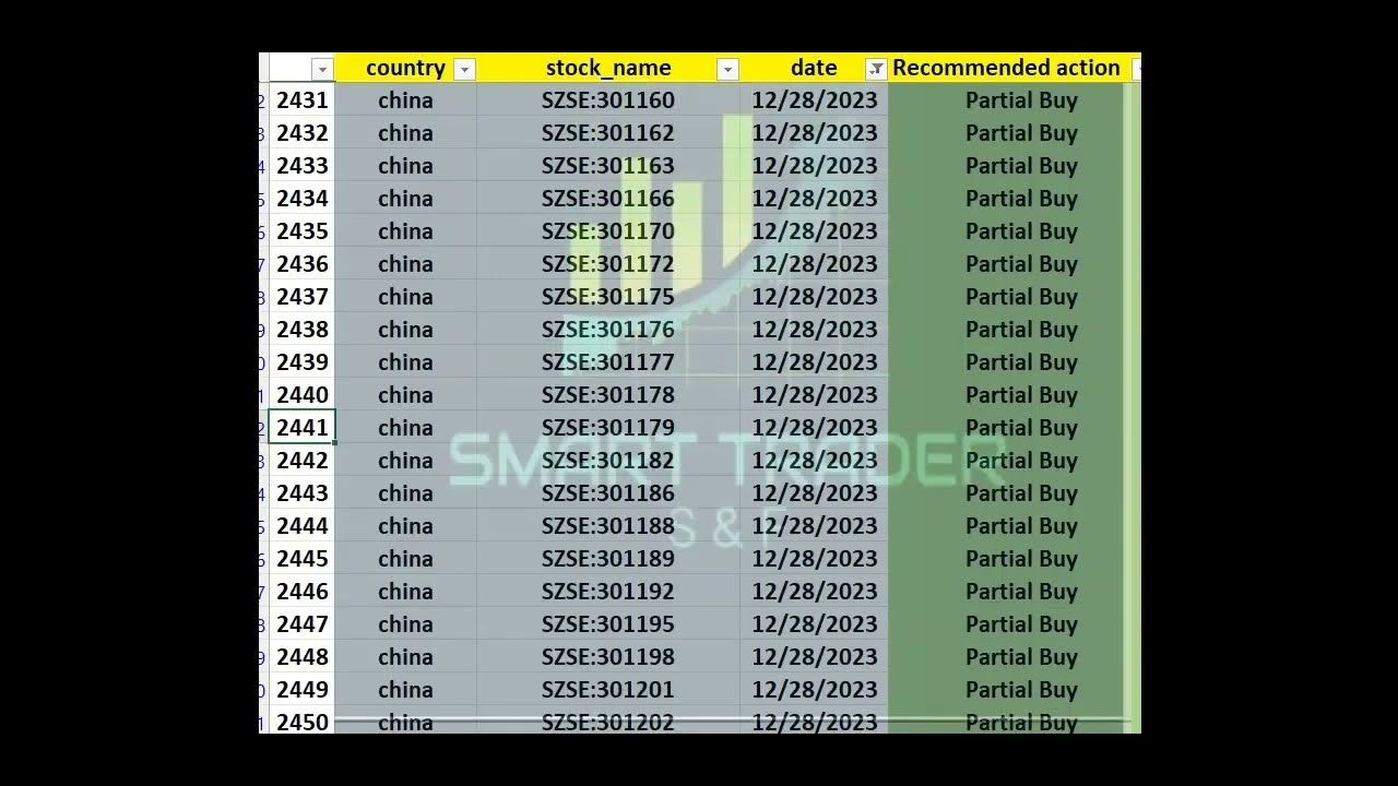best stocks for daily profit best ai trading strategy 29 12 2023