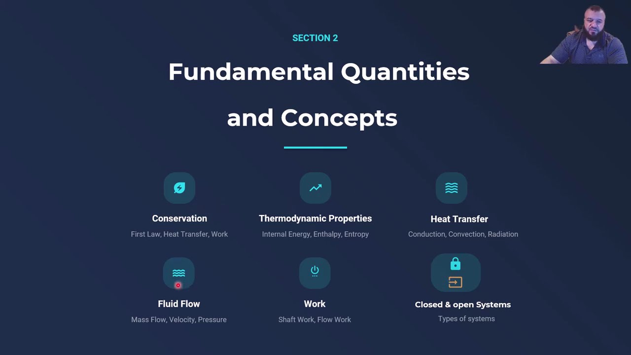 Old/Defective: Bernoulli’s Equation & Energy Conservation — First Law of Thermodynamics Explained