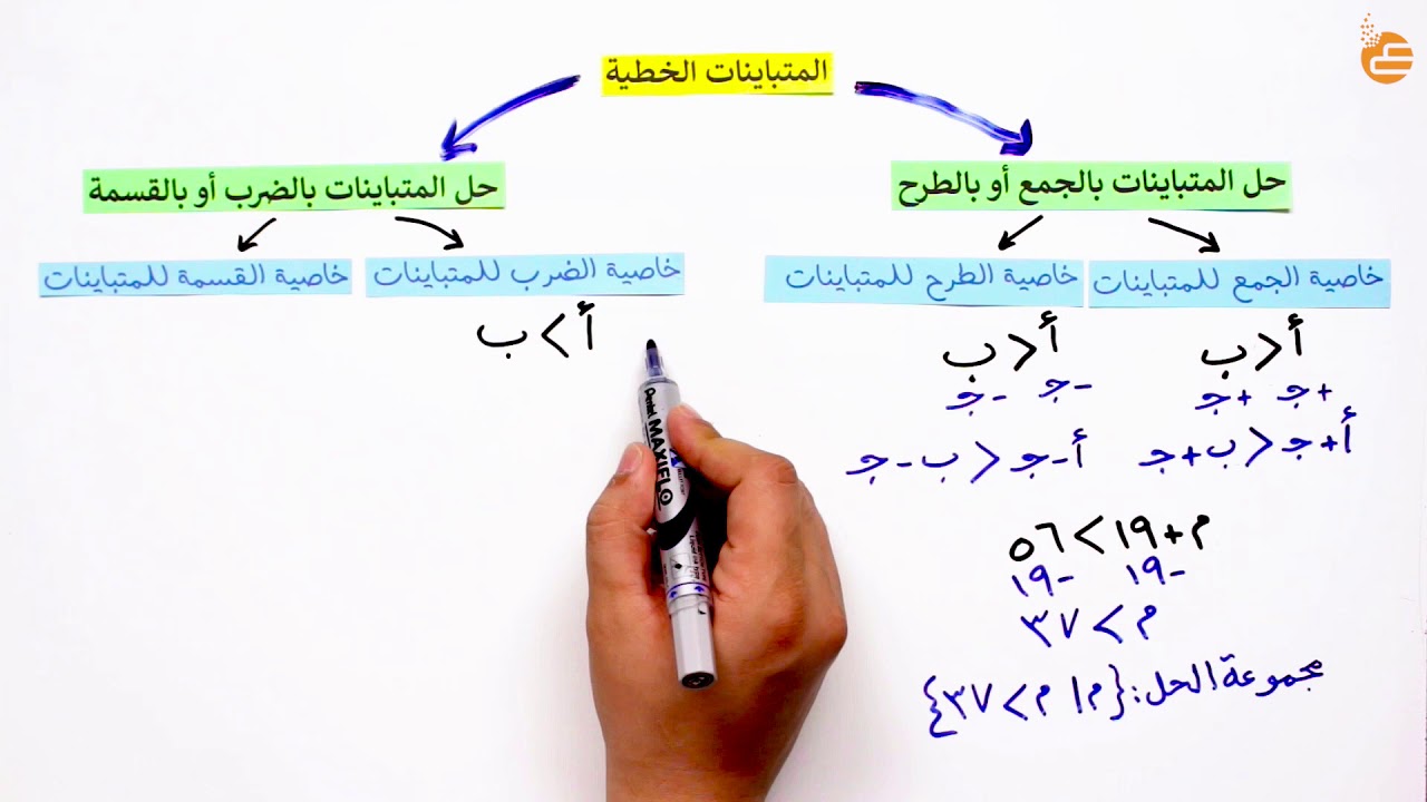 مراجعات عين | حل المتباينات بالجمع أو بالطرح أو بالضرب أو القسمة