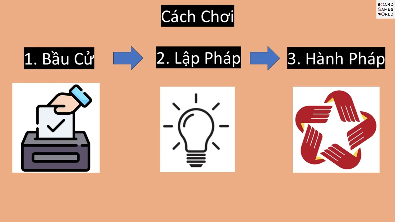 HƯỚNG DẪN BOARD GAME SECRET HITLER- CUỘC ĐẤU TRANH GIỮA PHÁT XÍT VÀ CÁCH MẠNG