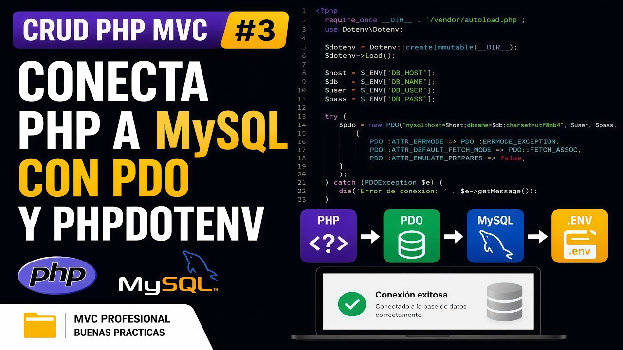 Desarrollando un CRUD en PHP y MYSQL MVC - Parte 3