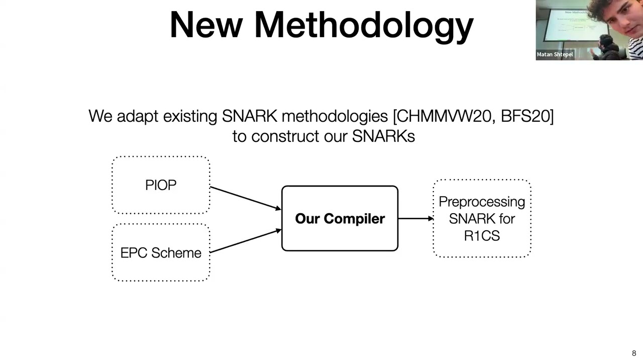Alireza Shirzad - Garuda and Pari: Faster and Smaller SNARKs via Equifficient Polynomial Commitments
