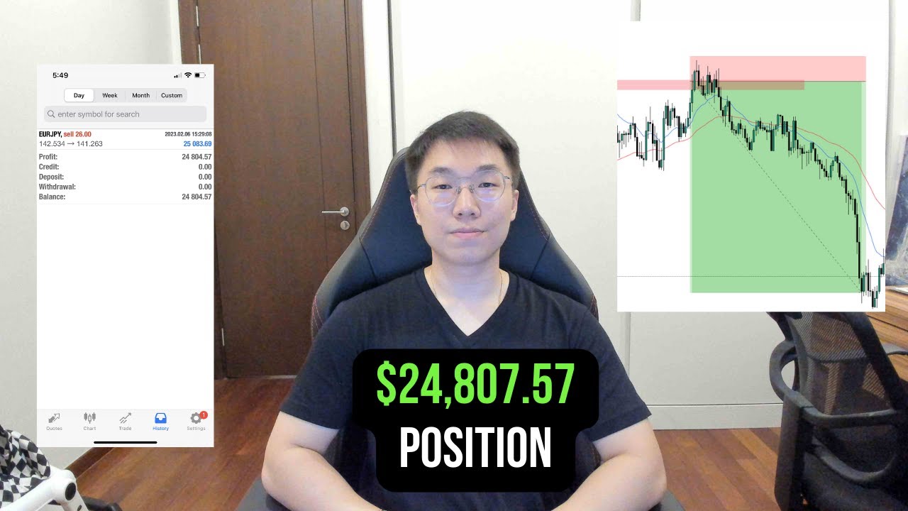 $24,804.57 Day Shorting EURJPY - Trade Recap