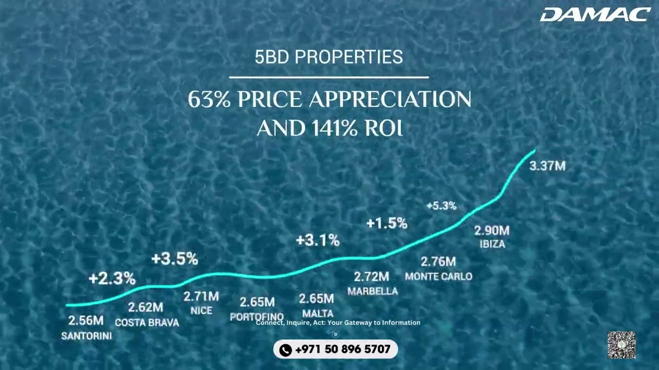 Invest in the future with Damac&rsquo;s 4th Master Community!