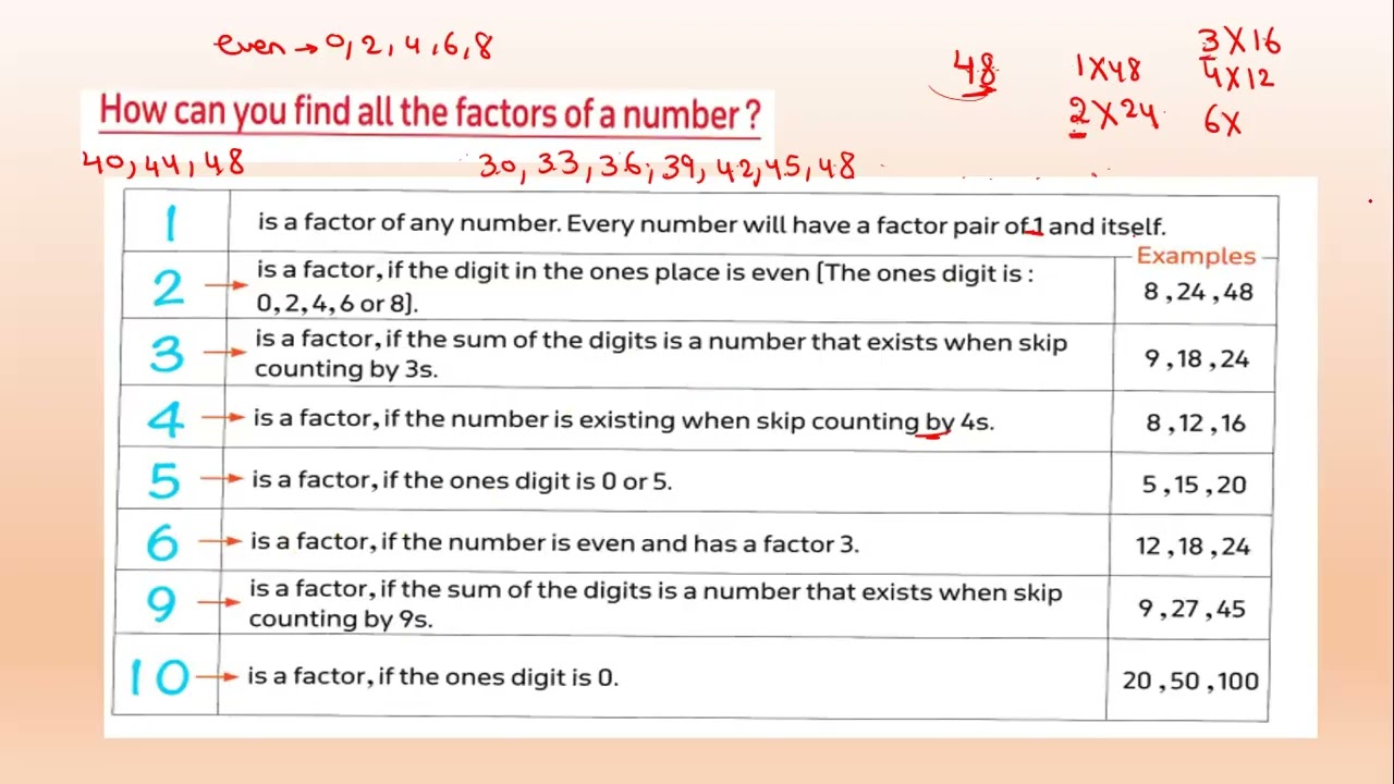 Identifying factors of whole numbers -lesson 1 - unit 6 -primary 4