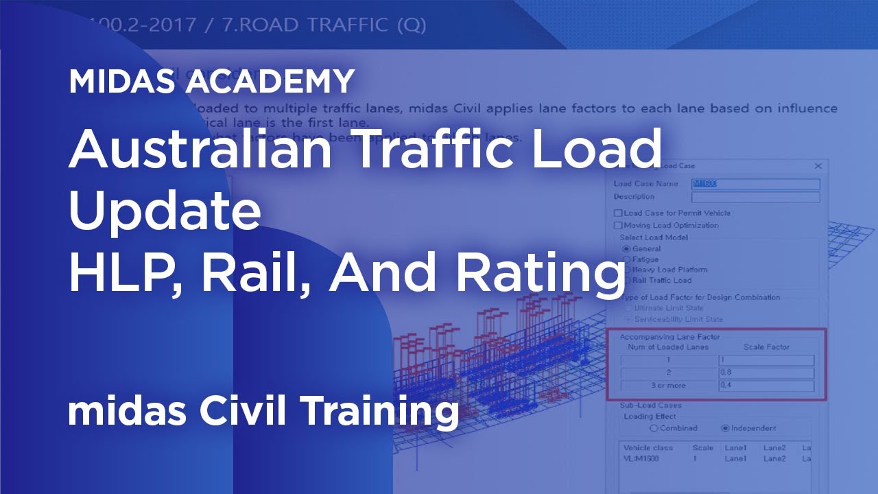 Australian Traffic Load Update: HLP, Rail, And Rating |Moving Load| |AS Code|