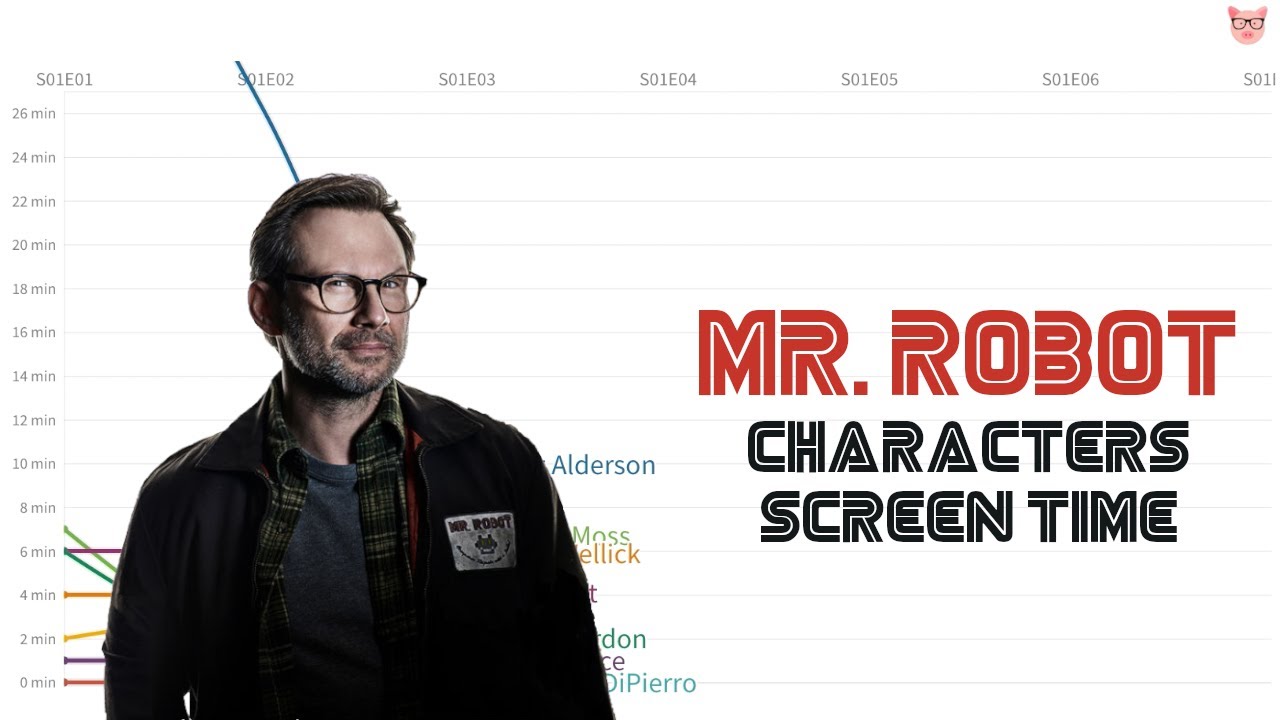 Mr. Robot Characters Screen Time Breakdown