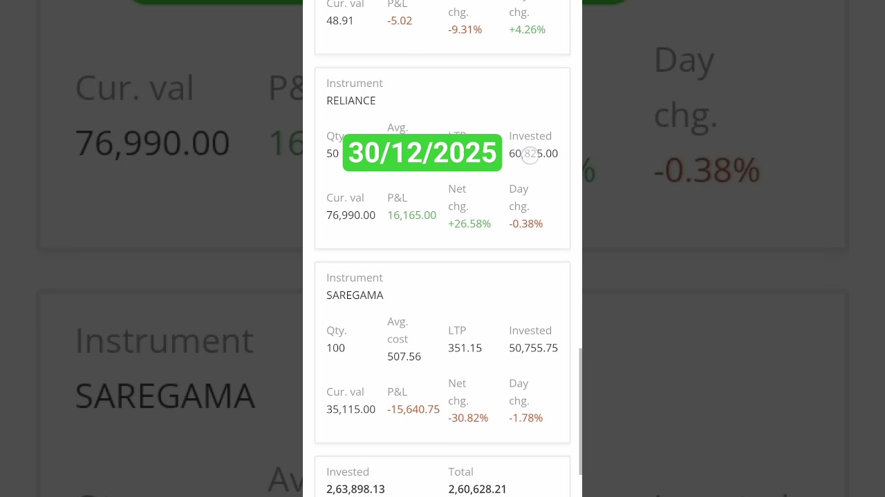 Day 220 Portfolio value 