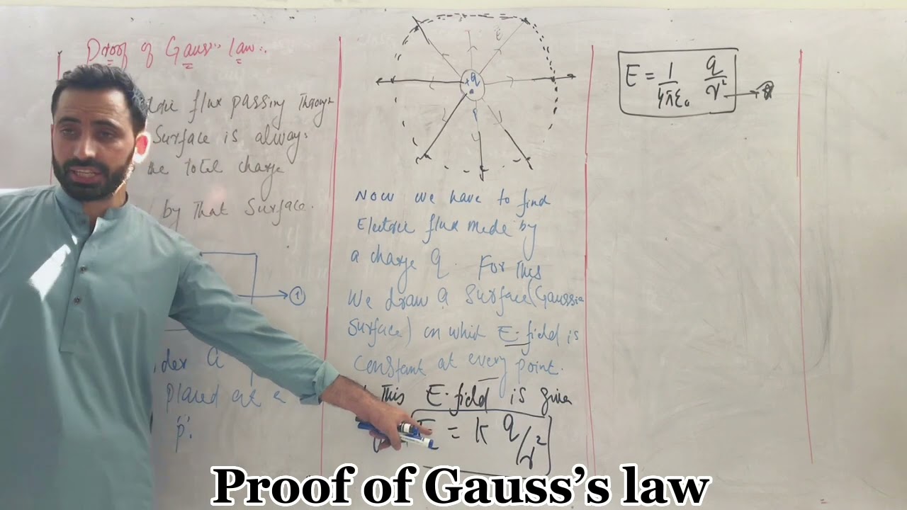 Proof of Gauss’s law || electrostatic || Fsc || Kpk & federal || Pashto