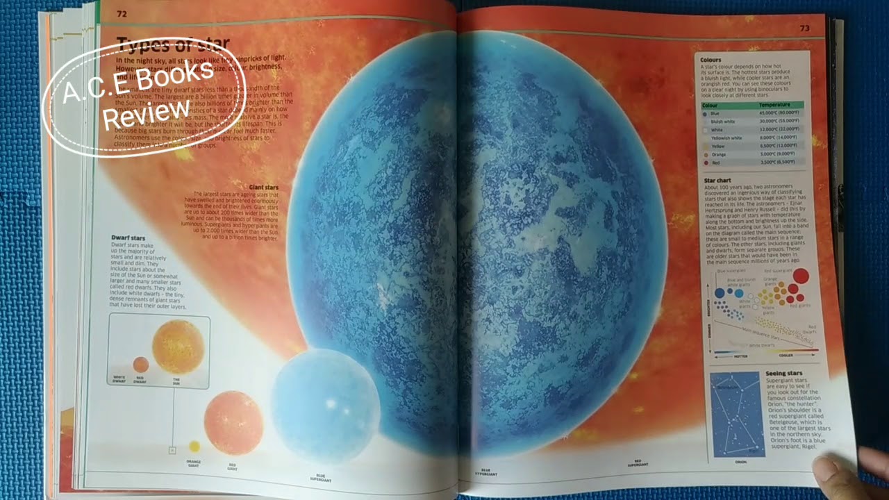 DK Knowledge Encyclopedia Space