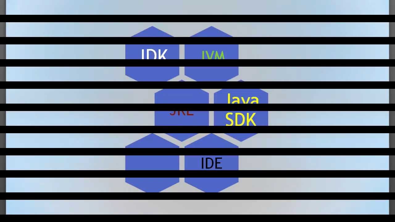 Java (Playlist 1) corso base ITA 2: JVM, JRE, JDK, SDK ecc. facciamo chiarezza