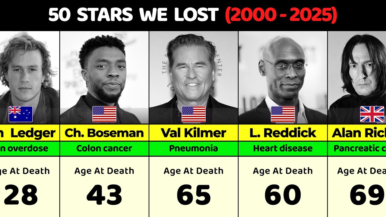 50 Hollywood Stars We Lost Too Soon (2000&ndash;2025)