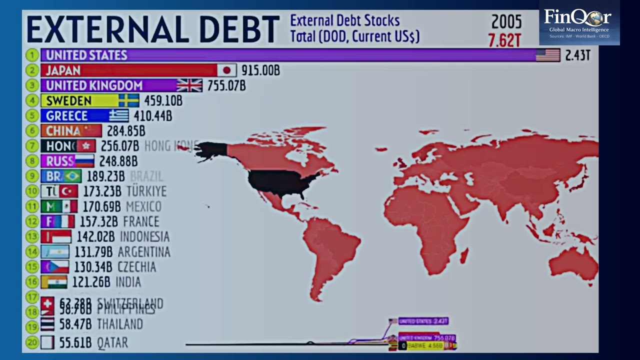 The World’s Most Debt-Loaded Countries Explained