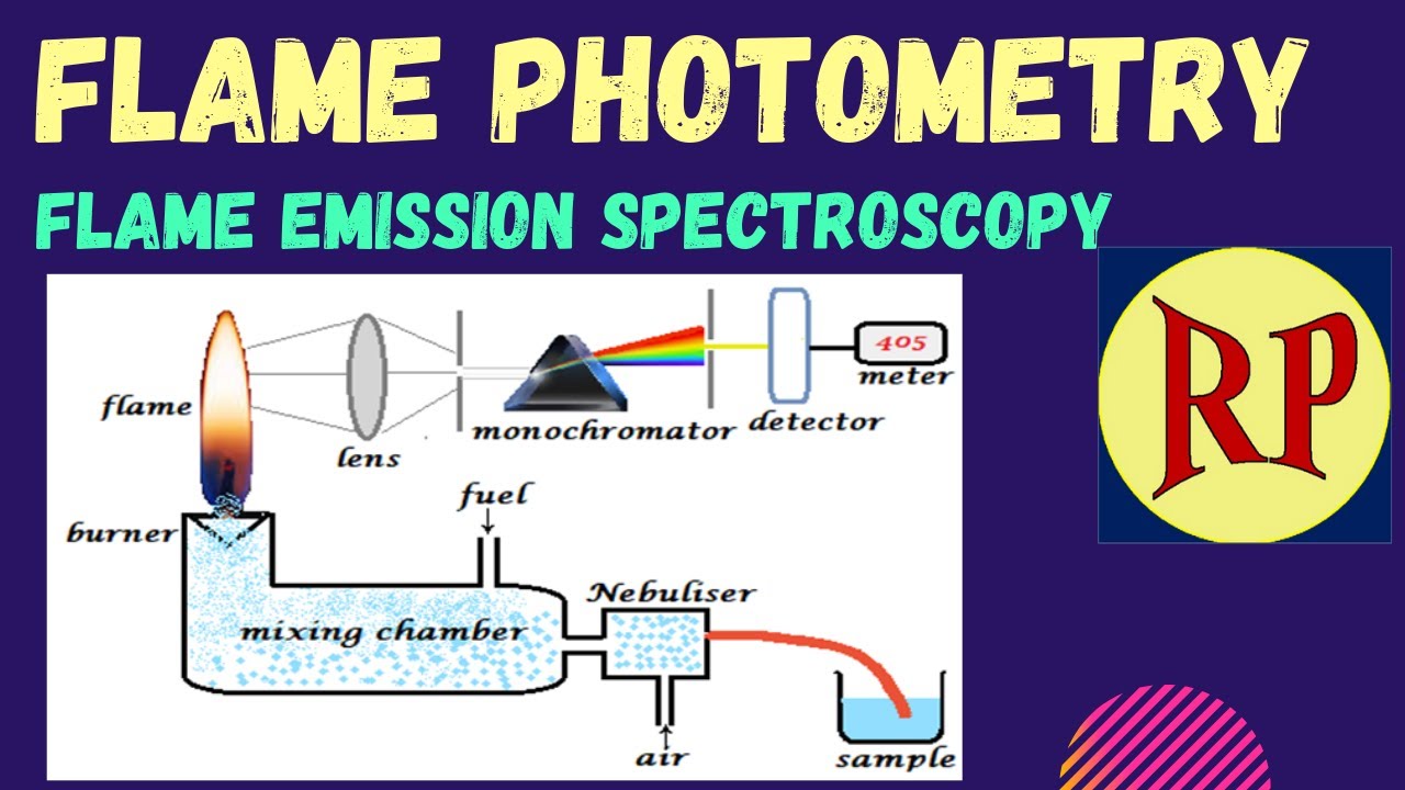 Flame photometry/Flame Emission Spectroscopy (FES)/Atomic emission spectroscopy (AES)