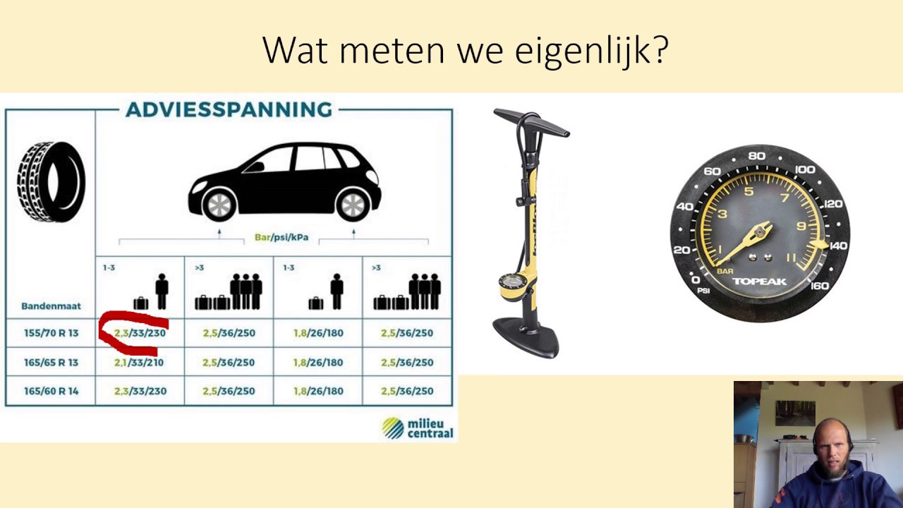 Luchtdruk (atmosferische druk), absolute druk, overdruk en onderdruk