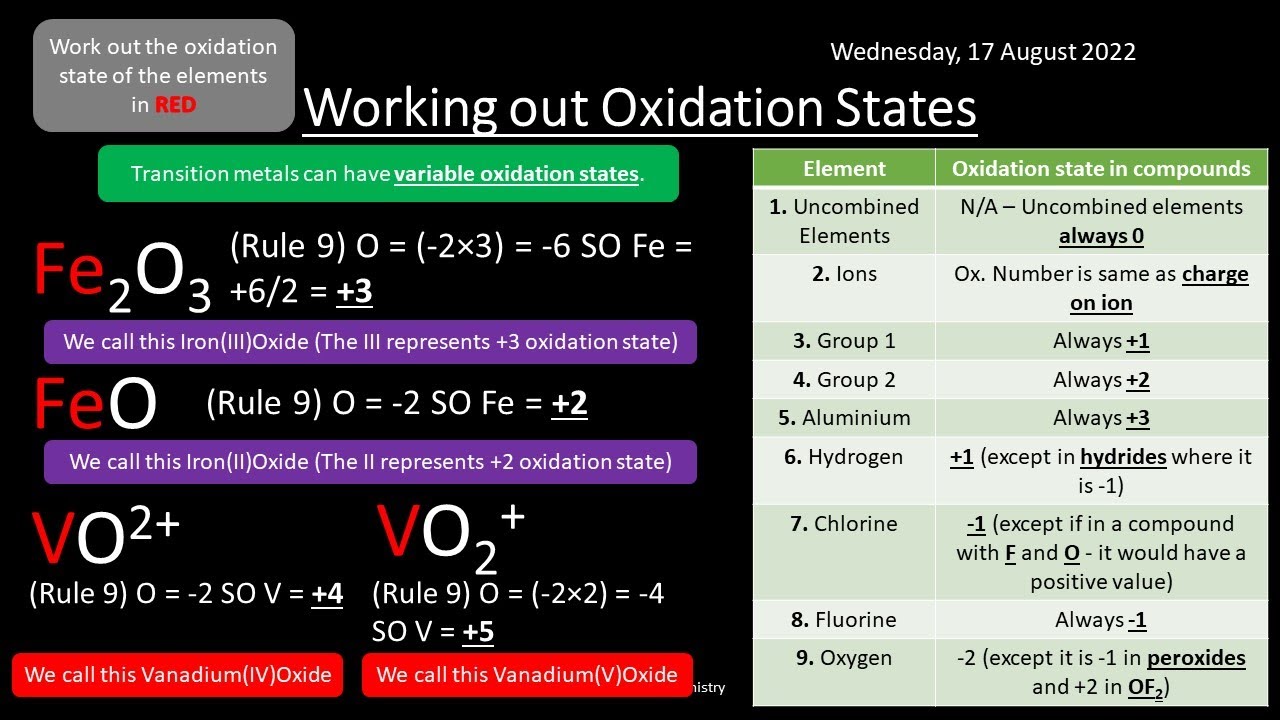 CIE Topic 6 Electrochemistry REVISION