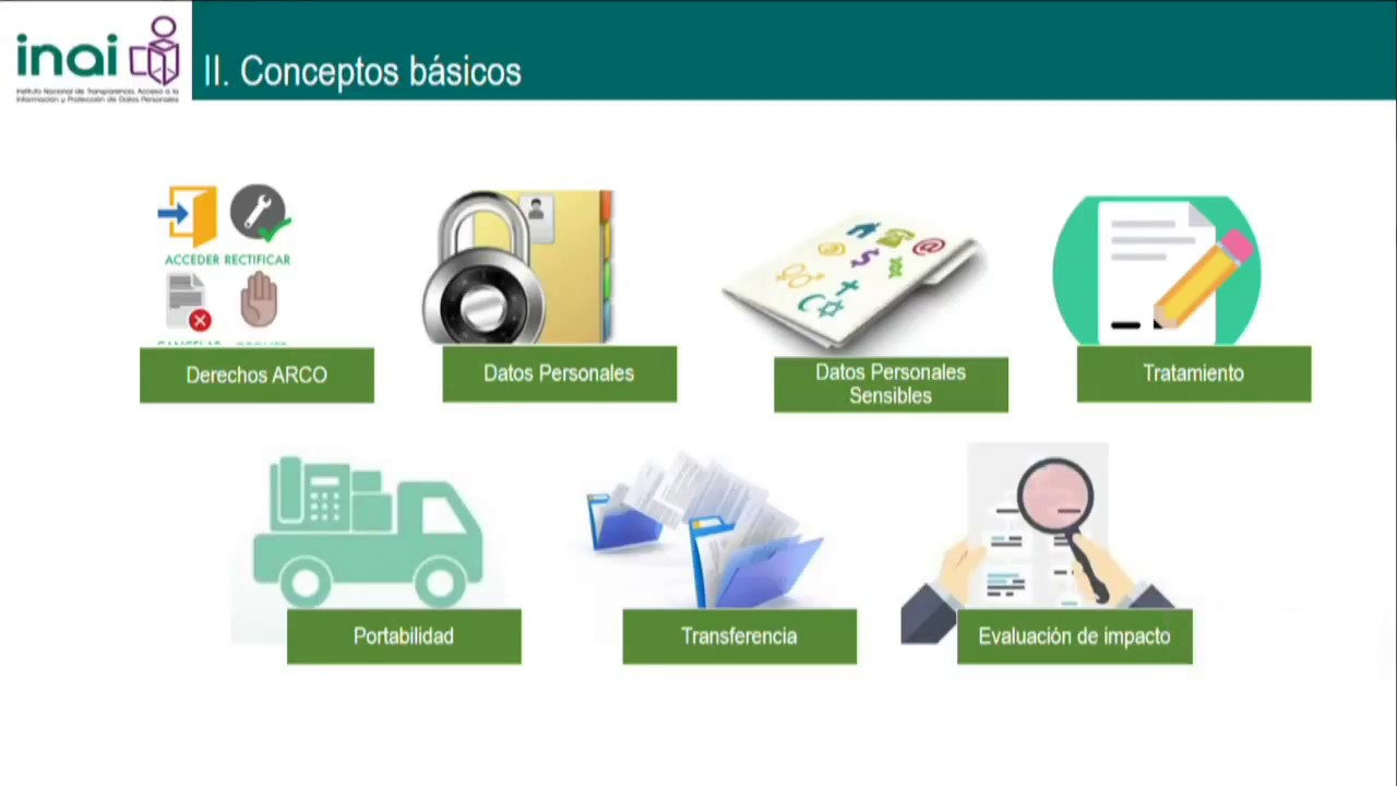 1er. Taller Nacional de Protección de Datos Personales. Módulo 1 y Módulo 2