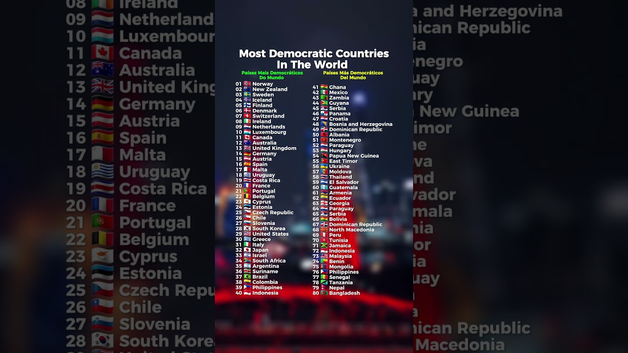 Most Democratic Countries in the World #most #democratic #countries #in #the #world #dgcuriosities