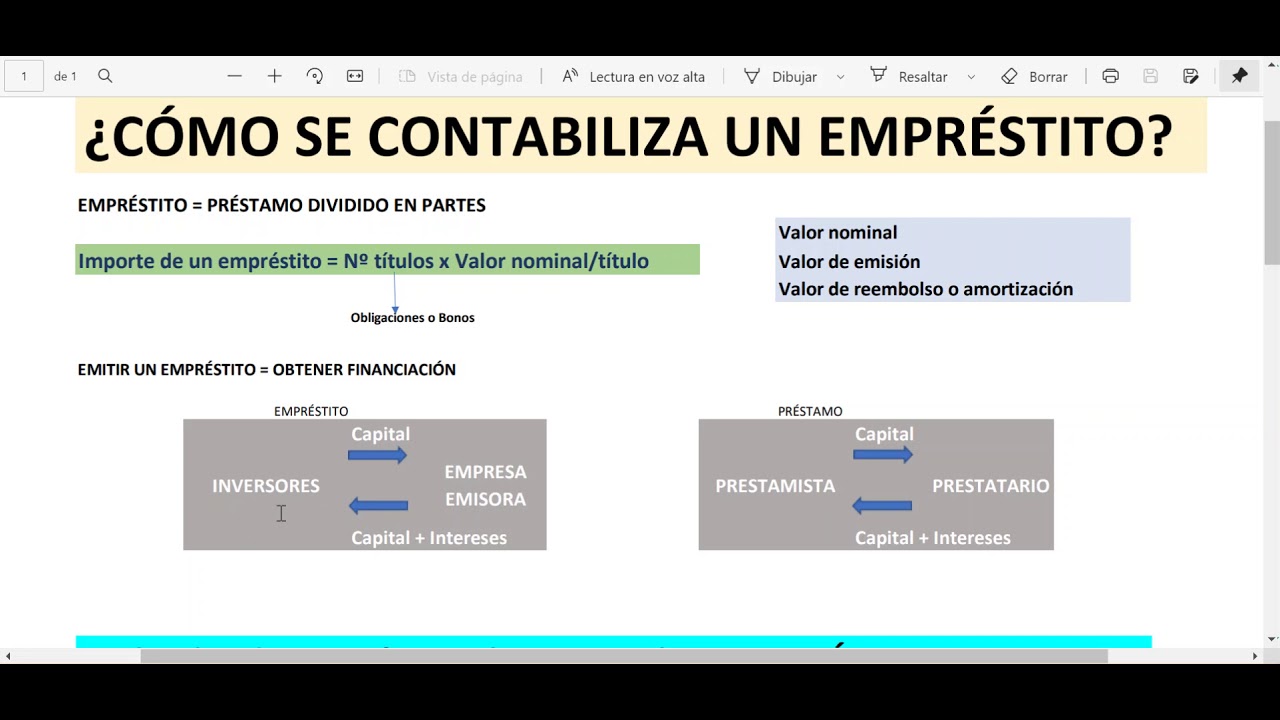 ¿Cómo se contabiliza un empréstito?