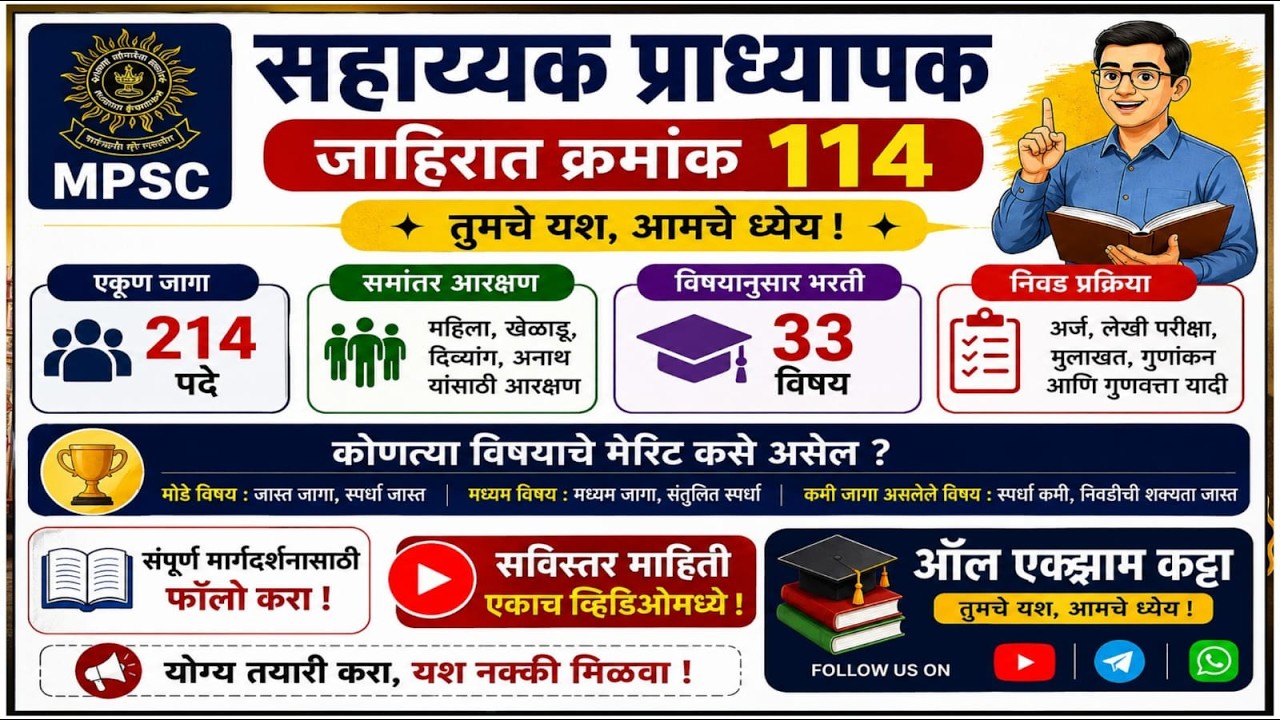 MPSC सहाय्यक प्राध्यापक भरती क्र.114|214 जागांचे संपूर्ण गणित|आरक्षण| विषयवार मेरिट|निवड प्रक्रिया