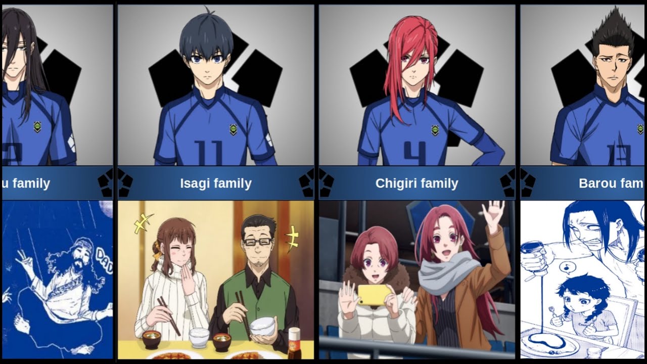 Families in Blue lock