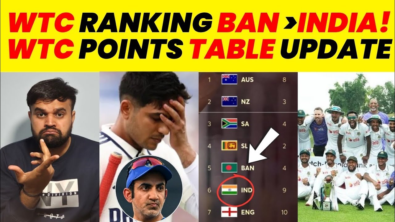WTC POINTS TABLE UPDATE: INDIA'S WTC FINAL IN DANGER, BANGLADESH AHEAD OF INDIA