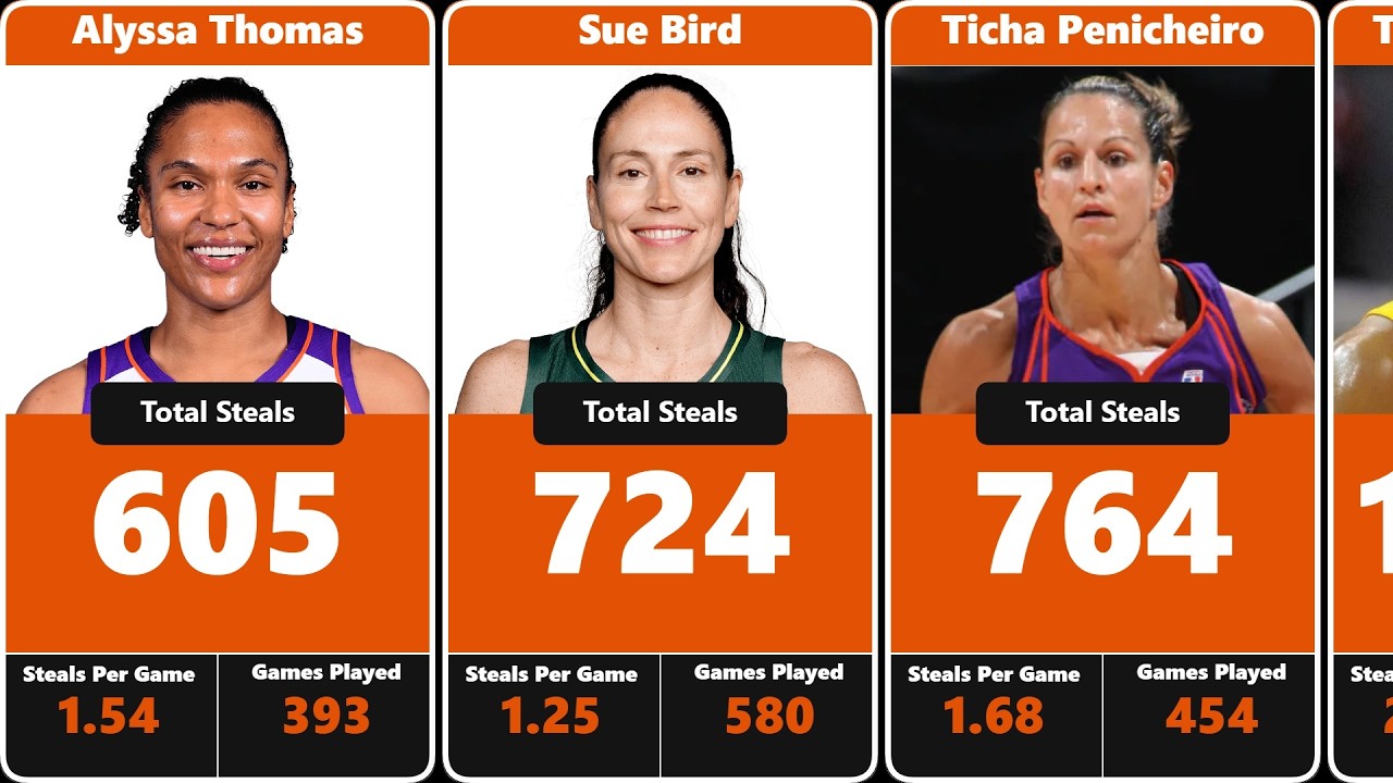 Топ-50 лидеров WNBA по перехватам за всю историю | У кого их больше всех?