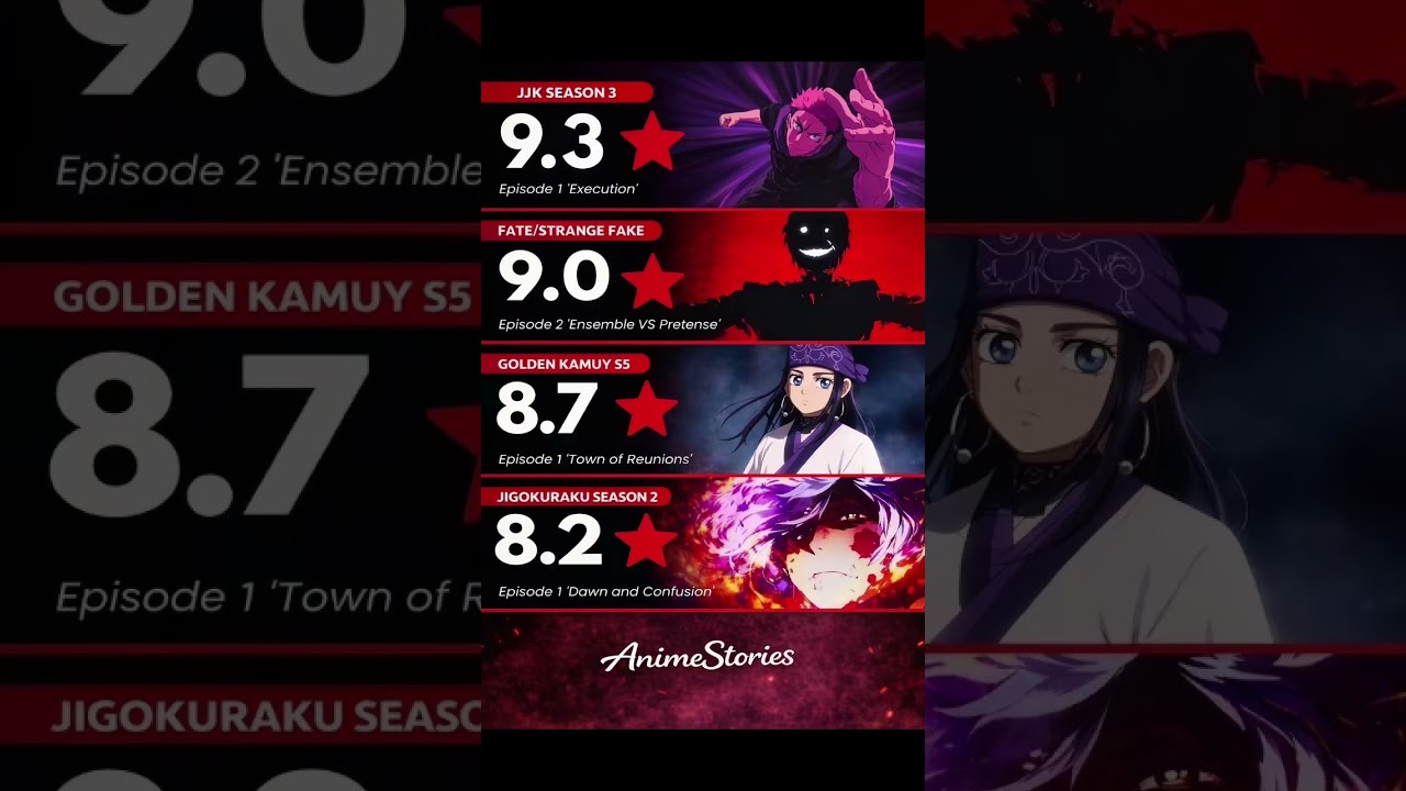 Top animes con mejor calificación esta semana ⭐📈 