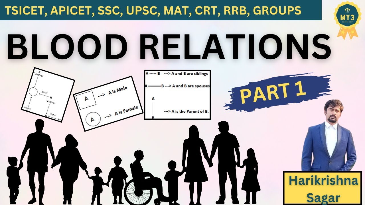 🚀 Задачи по кровным отношениям уровня A | 3 типа | Логическое мышление для всех конкурсных экзаме...