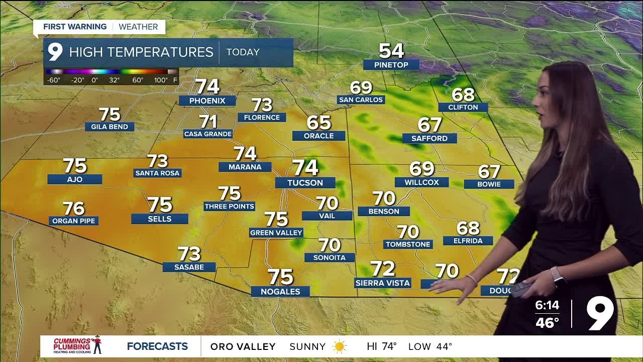 Warm, dry MLK Day for southeast Arizona