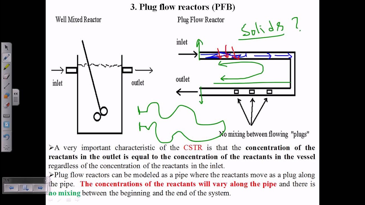 Plug flow bioreactors
