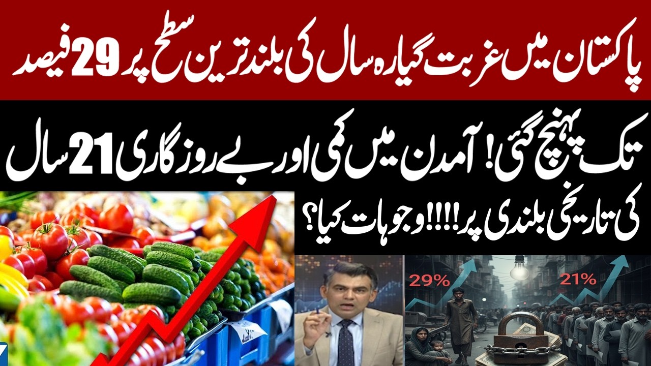 Poverty in Pakistan Hits 11-Year High | Income Falls, Unemployment at 21-Year Peak | Shahbaz Rana