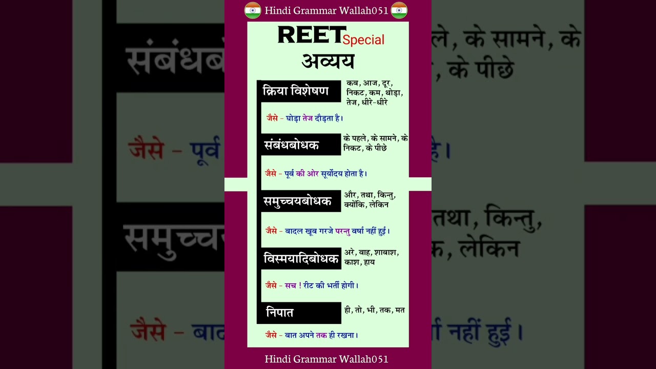Reet 2025 अव्यय | अव्यय के भेद | Reet 2025 avyay hindi | Reet Avyay hindi mein