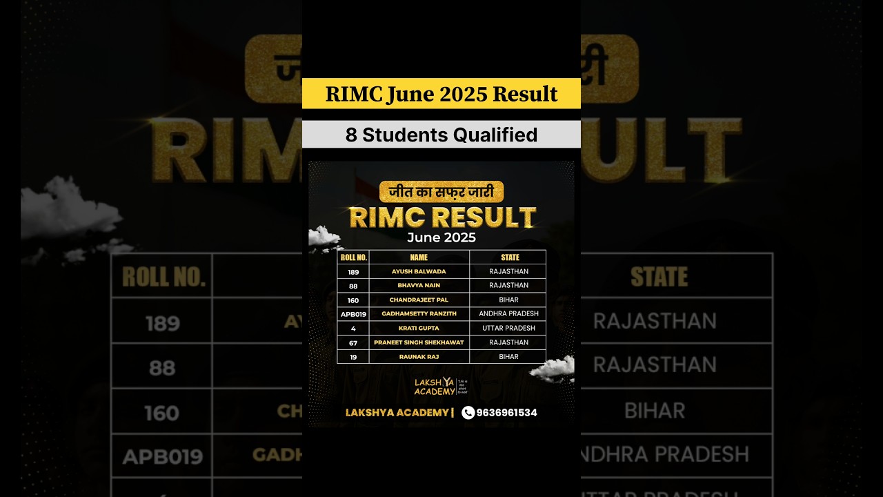 RIMC June 2025 Result | LAKSHYA Academy से RIMC June 2025 Exam में 8 Students Qualified #rimc