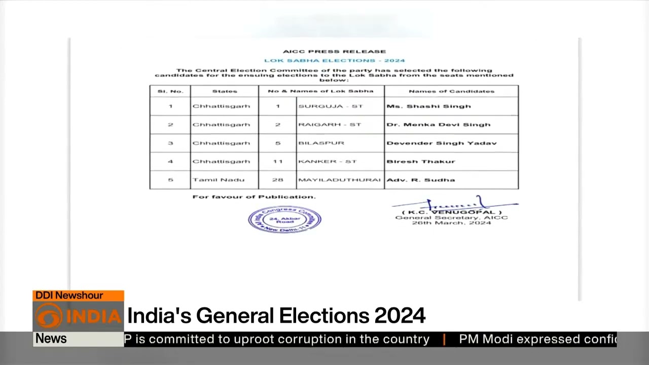 Congress releases another list of candidates for polls ⏩