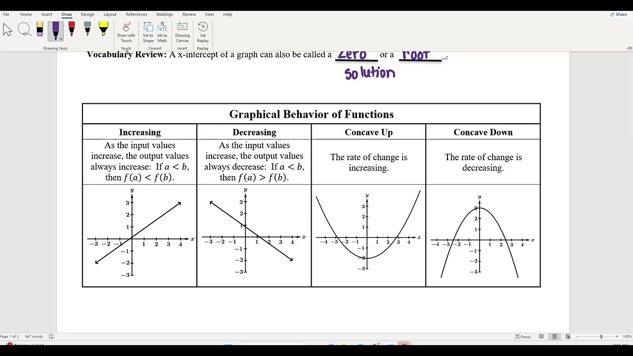 AP Precal: Notes 1/6