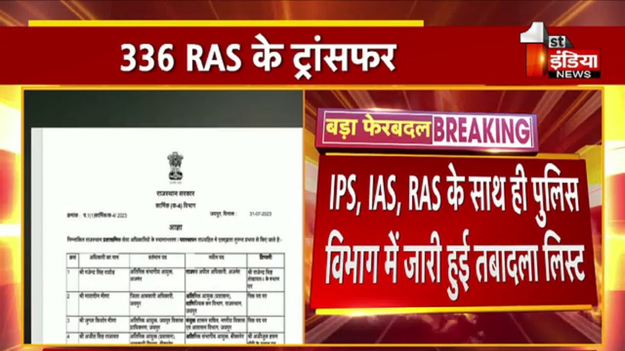 336 RAS अधिकारियों के तबादले, जयपुर को लेकर दिखा सूची में फोकस | RAS Transfer