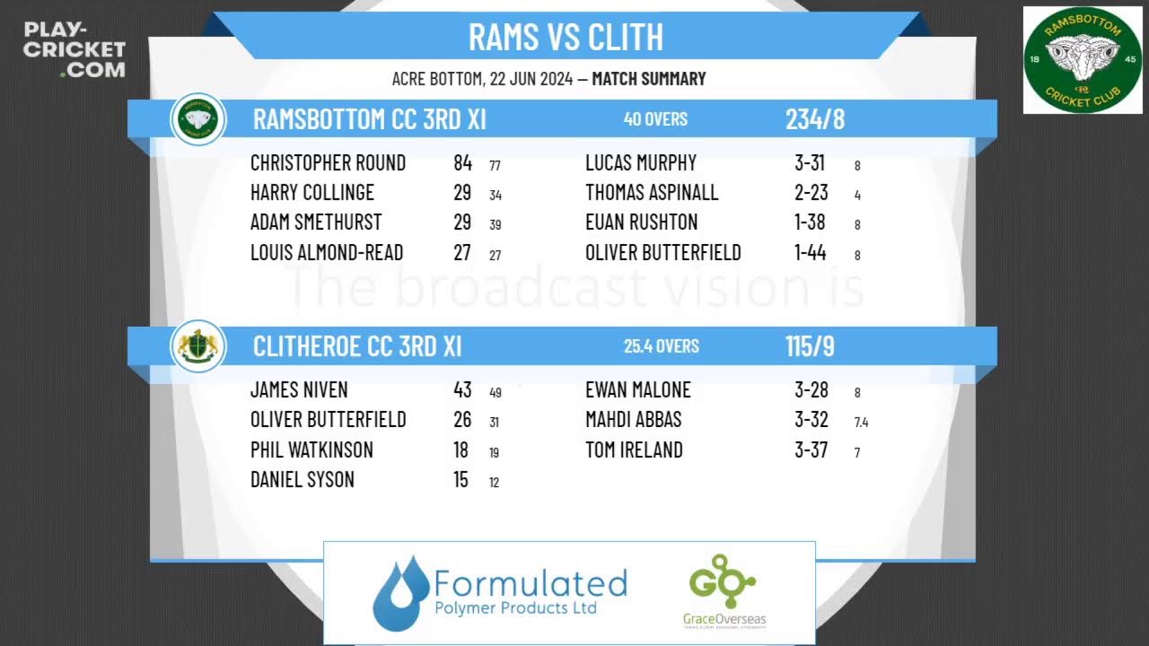 Ramsbottom CC 3rd XI v Clitheroe CC 3rd XI