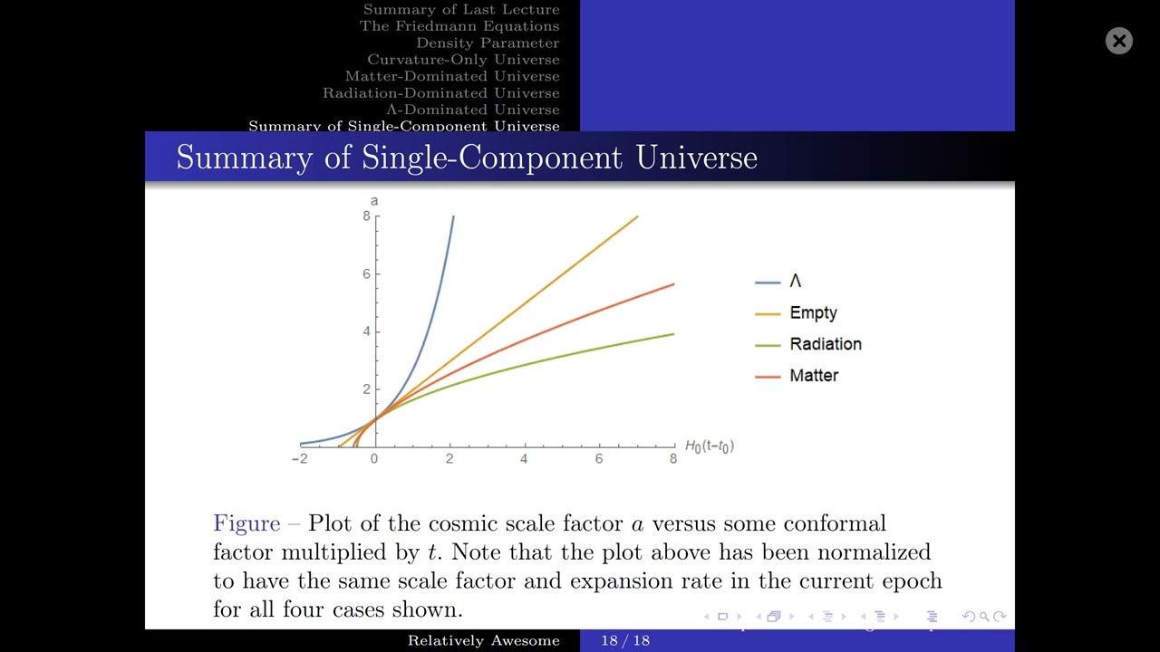 Astrophysics and Cosmology Lecture 2: The Friedmann Equations and Single-Component Universes
