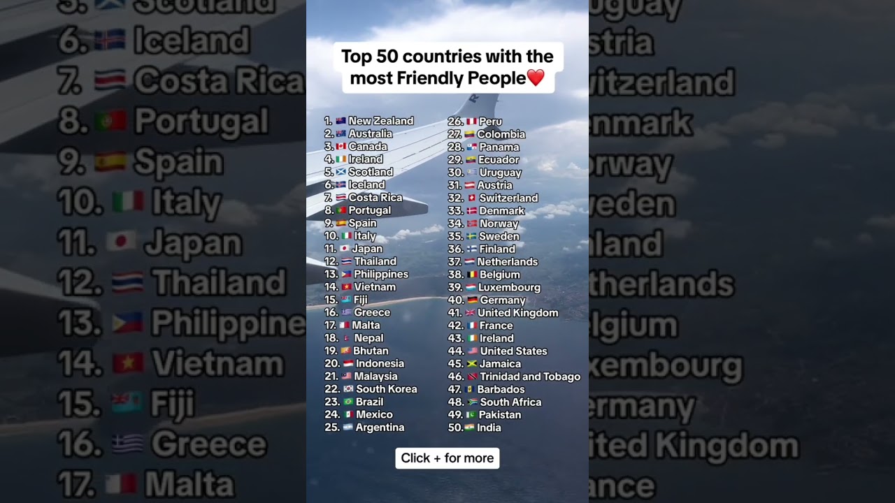 Top 50 countries with the most friendly people #shorts #country #viral